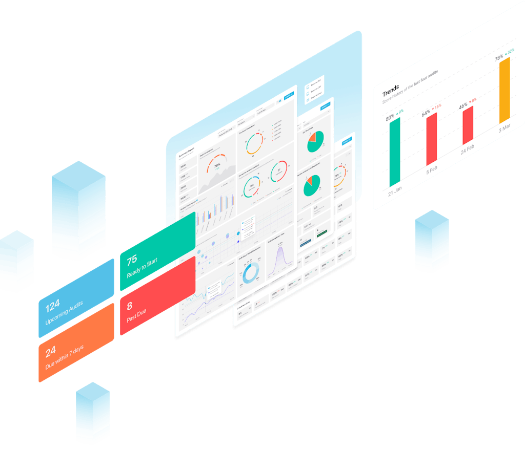 franchise compliance dashboards